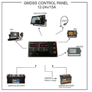 Arbol de conexiones GMDSS ZA1